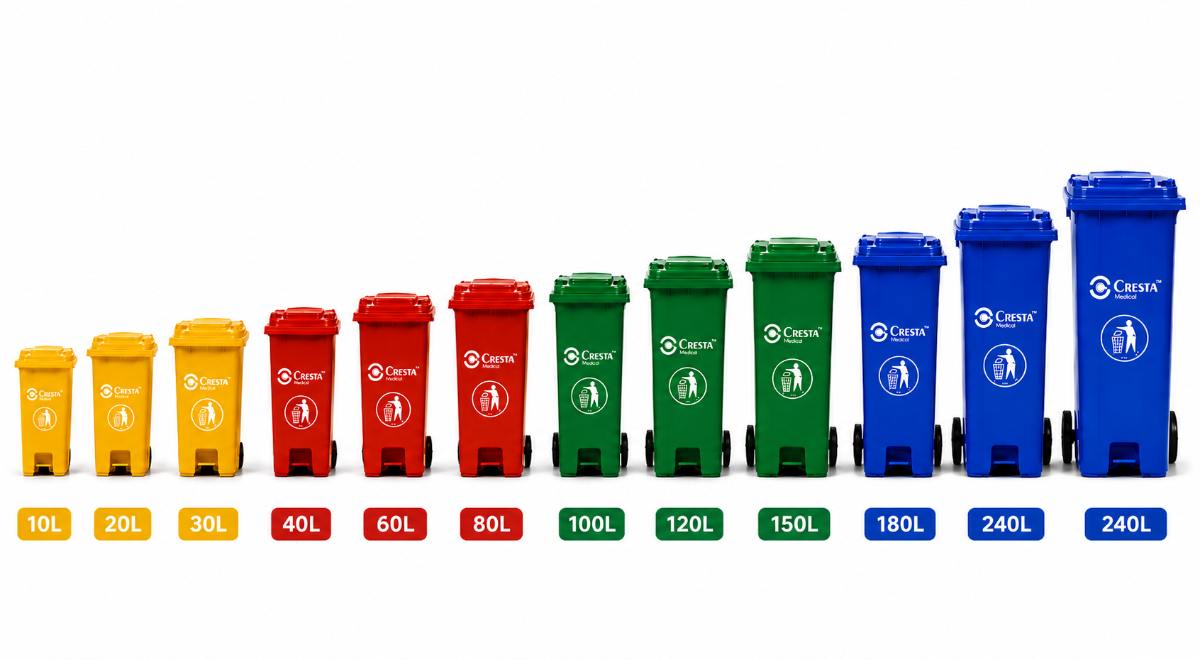 Biomedical Waste Bin